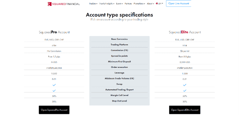 Tipos de Cuenta de Squared Financial